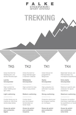 Kous TK2 Kids-FALKE Best