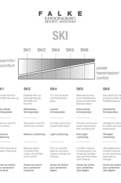 Skisok Sk2-FALKE Best
