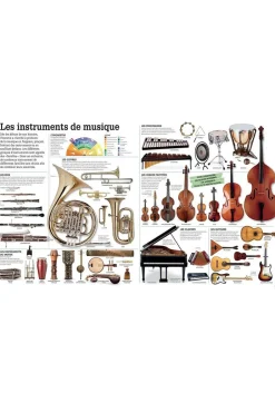 Boek La Grande Ecyclopédie Visuelle-GALLIMARD Discount