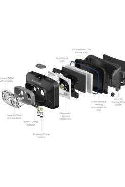 Best Ledlenser Hoofdlamp HF4R Core black