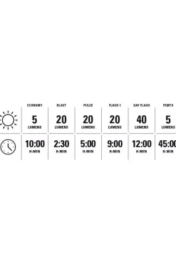 Best Lezyne Fietsverlichting Ktv Drive+ Rear Black