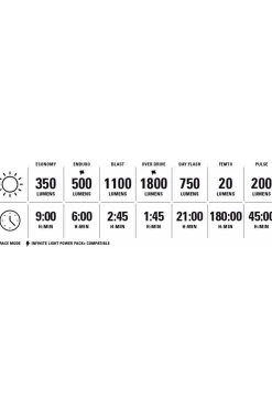 Verlichting Accessoire Super Drive 1800+ Smart Front-Lezyne Fashion